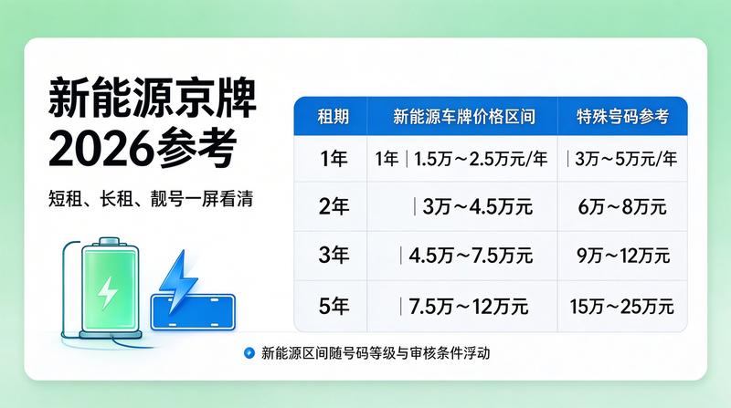 新能源牌照价值评估